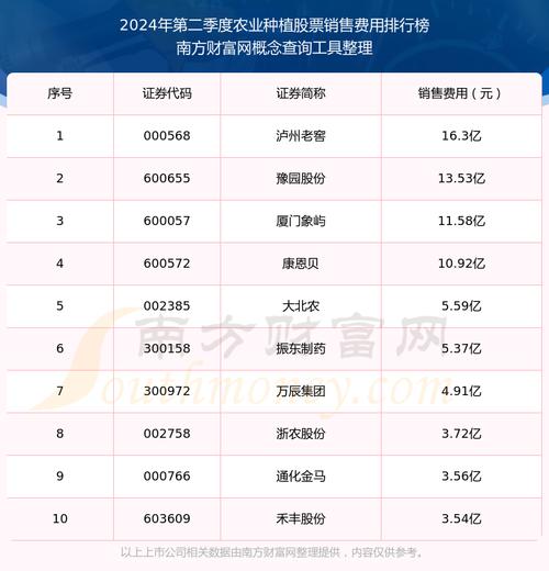 苏垦农发是干什么的-苏垦农发做什么经营什么-第7张图片 苏垦农发是干什么的-苏垦农发做什么经营什么-第7张图片