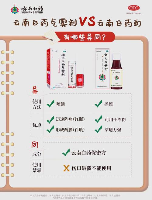 云南白药喷雾红瓶白瓶使用方法及作用/云南白药喷剂红瓶-第2张图片 云南白药喷雾红瓶白瓶使用方法及作用/云南白药喷剂红瓶-第2张图片