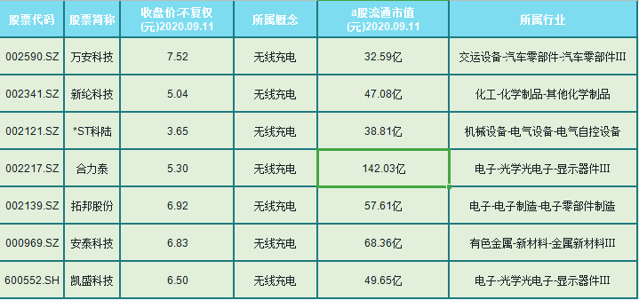 横店东磁股票的最新费用/横店东磁的股票代码-第6张图片 横店东磁股票的最新费用/横店东磁的股票代码-第6张图片