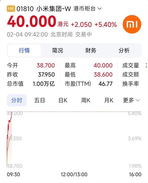 小米手机股票代码是多少