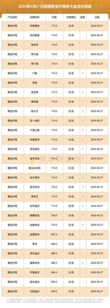 正规现货黄金交易平台有哪些-现货黄金交易什么平台可靠-第5张图片 正规现货黄金交易平台有哪些-现货黄金交易什么平台可靠-第5张图片