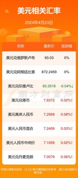 汇率表港币,港币汇率汇率-第1张图片 汇率表港币,港币汇率汇率-第1张图片