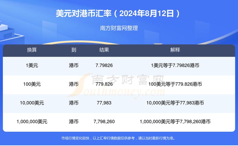 汇率表港币,港币汇率汇率-第3张图片 汇率表港币,港币汇率汇率-第3张图片