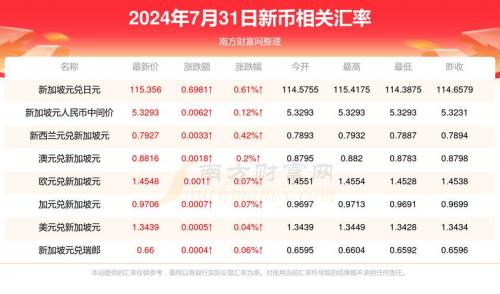 汇率表港币,港币汇率汇率-第10张图片 汇率表港币,港币汇率汇率-第10张图片