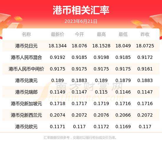 汇率表港币,港币汇率汇率-第9张图片 汇率表港币,港币汇率汇率-第9张图片
