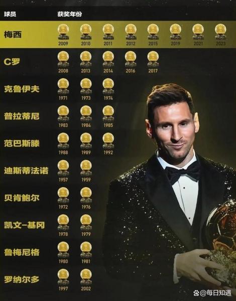 历届金球奖得主排名-第10张图片 历届金球奖得主排名-第10张图片