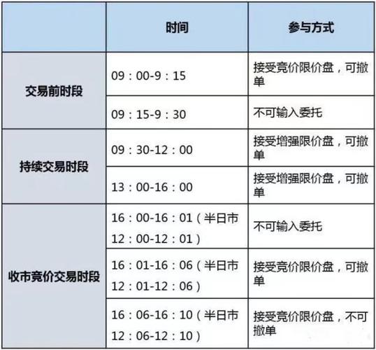 买港股要求-购买港股的门槛-第8张图片 买港股要求-购买港股的门槛-第8张图片