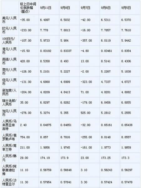 100人民币换多少柬埔寨钱,100人民币等于多少柬币-第1张图片 100人民币换多少柬埔寨钱,100人民币等于多少柬币-第1张图片
