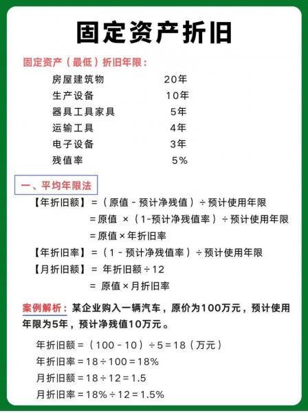 固定资产净值率公式/固定资产净值率公式计算-第2张图片 固定资产净值率公式/固定资产净值率公式计算-第2张图片