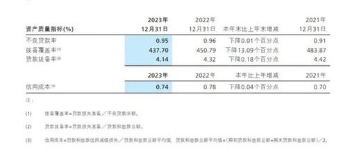 招商银行股票有分红吗