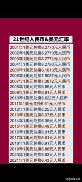 2020人民币排名世界第几,人民币在全世界排名多少-第2张图片 2020人民币排名世界第几,人民币在全世界排名多少-第2张图片