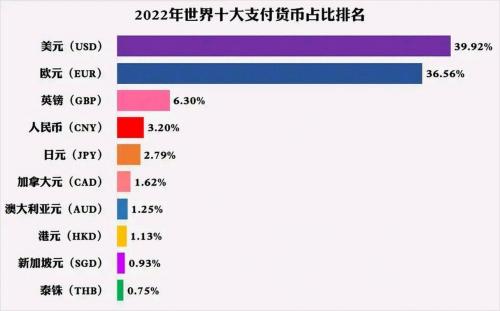 2020人民币排名世界第几,人民币在全世界排名多少-第9张图片 2020人民币排名世界第几,人民币在全世界排名多少-第9张图片