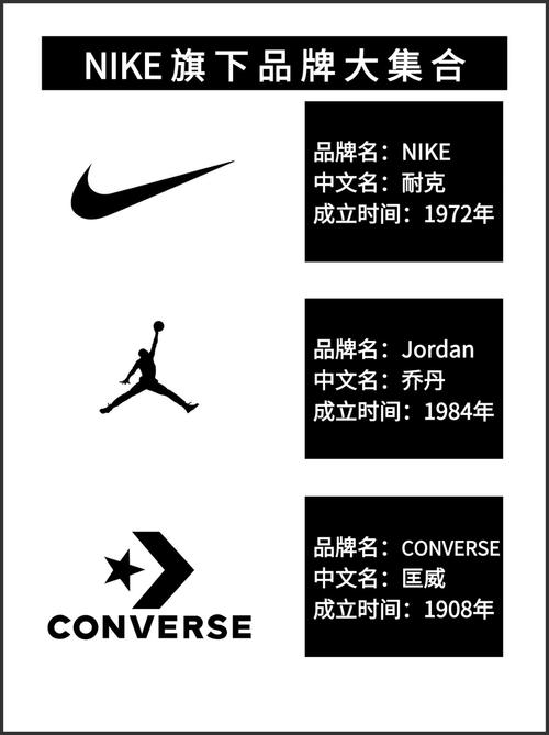 耐克是哪个国家的品牌?,斯凯奇是哪个国家的品牌-第6张图片 耐克是哪个国家的品牌?,斯凯奇是哪个国家的品牌-第6张图片
