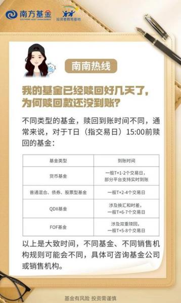 华夏300基金赎回是周一到帐是什么时候