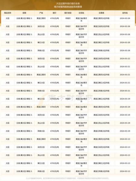 种子公司的股票有哪些-第2张图片 种子公司的股票有哪些-第2张图片
