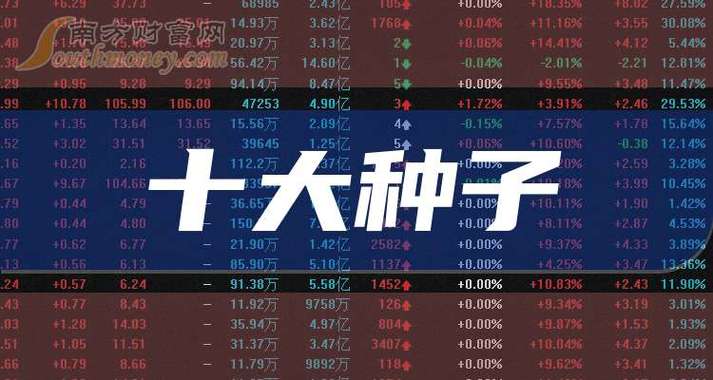 种子公司的股票有哪些-第3张图片 种子公司的股票有哪些-第3张图片