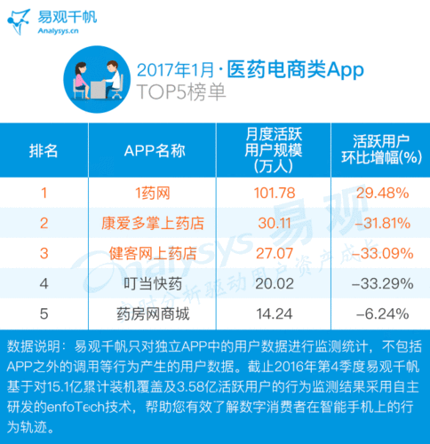 九州通医药电商平台怎么样,九州通医药官方网站-第4张图片 九州通医药电商平台怎么样,九州通医药官方网站-第4张图片