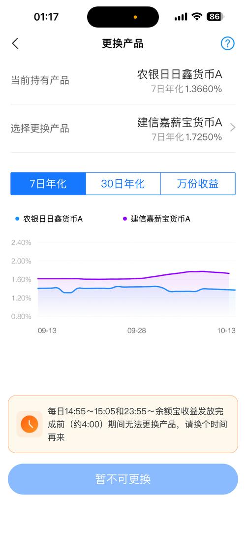 农银日日鑫货币a是什么,农银日日鑫货币a是什么基金-第4张图片 农银日日鑫货币a是什么,农银日日鑫货币a是什么基金-第4张图片