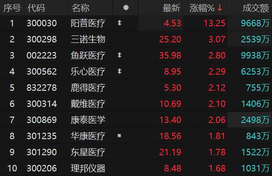 九安医疗走势,九安医疗走势图2021-第5张图片 九安医疗走势,九安医疗走势图2021-第5张图片