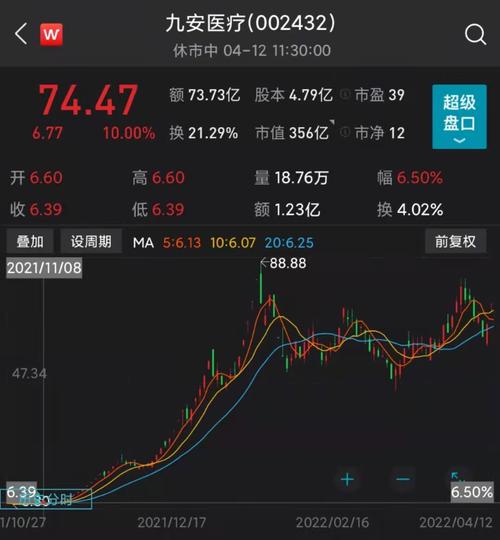 九安医疗走势,九安医疗走势图2021-第6张图片 九安医疗走势,九安医疗走势图2021-第6张图片