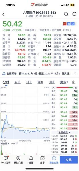 九安医疗走势,九安医疗走势图2021-第9张图片 九安医疗走势,九安医疗走势图2021-第9张图片