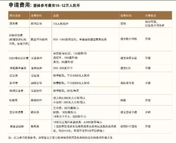 中国移民澳洲需要什么条件/中国移民澳洲需要什么条件呢