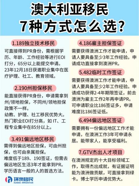 中国移民澳洲需要什么条件/中国移民澳洲需要什么条件呢-第4张图片 中国移民澳洲需要什么条件/中国移民澳洲需要什么条件呢-第4张图片