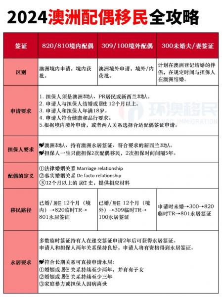 中国移民澳洲需要什么条件/中国移民澳洲需要什么条件呢-第7张图片 中国移民澳洲需要什么条件/中国移民澳洲需要什么条件呢-第7张图片