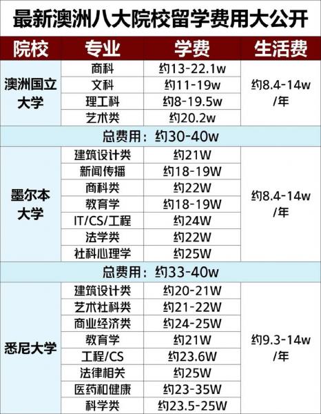 中国移民澳洲需要什么条件/中国移民澳洲需要什么条件呢-第10张图片 中国移民澳洲需要什么条件/中国移民澳洲需要什么条件呢-第10张图片