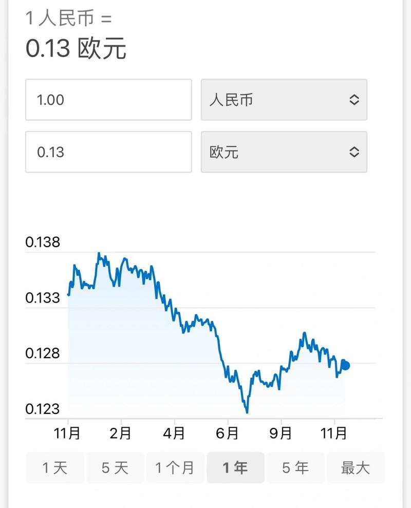 69欧元是多少人民币/691欧元等于多少人民币-第3张图片 69欧元是多少人民币/691欧元等于多少人民币-第3张图片