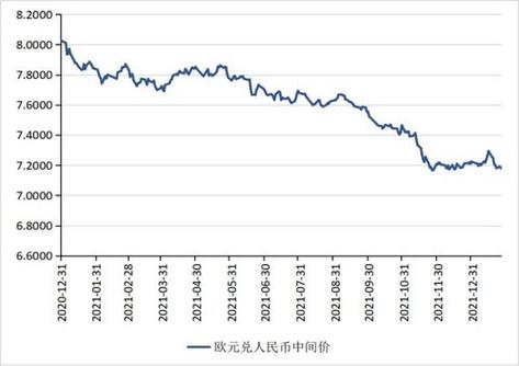 69欧元是多少人民币/691欧元等于多少人民币-第4张图片 69欧元是多少人民币/691欧元等于多少人民币-第4张图片
