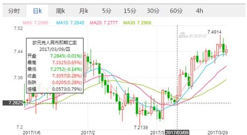 69欧元是多少人民币/691欧元等于多少人民币-第6张图片 69欧元是多少人民币/691欧元等于多少人民币-第6张图片