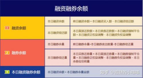 两融余额怎么理解-第2张图片 两融余额怎么理解-第2张图片