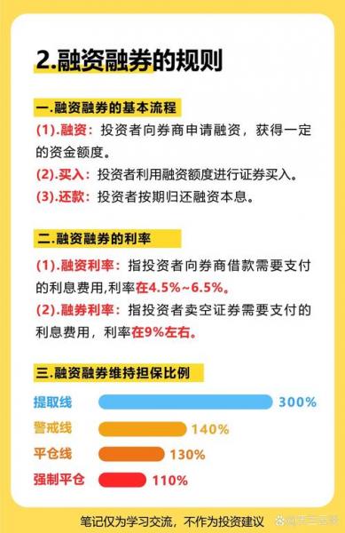 两融余额怎么理解-第9张图片 两融余额怎么理解-第9张图片