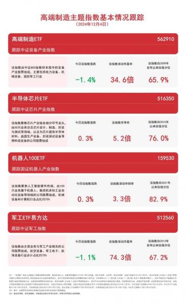 高端制造业基金哪个好-高端制造业的基金哪个好-第5张图片 高端制造业基金哪个好-高端制造业的基金哪个好-第5张图片