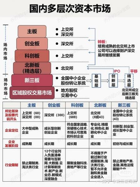 创业板股票有哪些板块,创业板股票都有什么-第3张图片 创业板股票有哪些板块,创业板股票都有什么-第3张图片