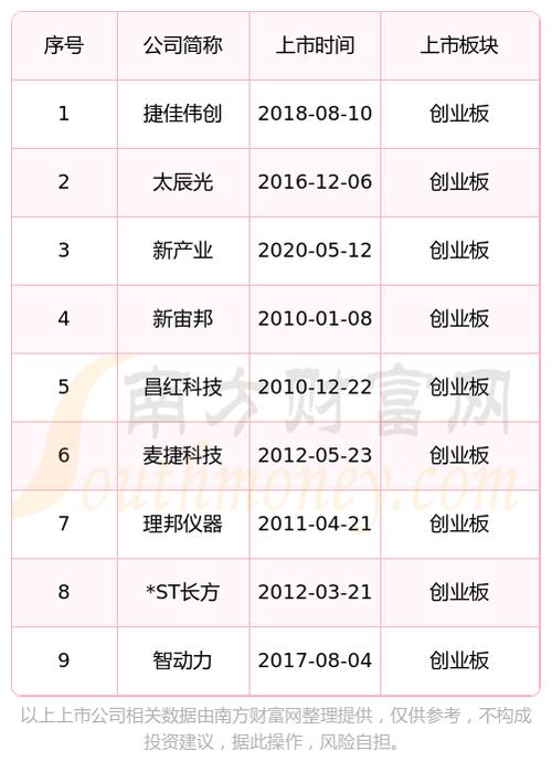创业板股票有哪些板块,创业板股票都有什么-第4张图片 创业板股票有哪些板块,创业板股票都有什么-第4张图片