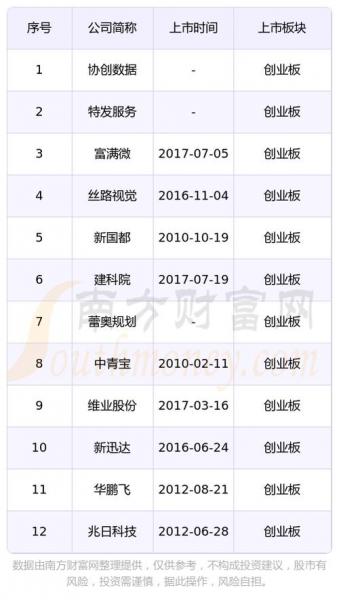 创业板股票有哪些板块,创业板股票都有什么-第5张图片 创业板股票有哪些板块,创业板股票都有什么-第5张图片