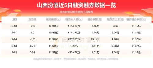 汾酒集团股票走势-汾酒酒股票行情走势