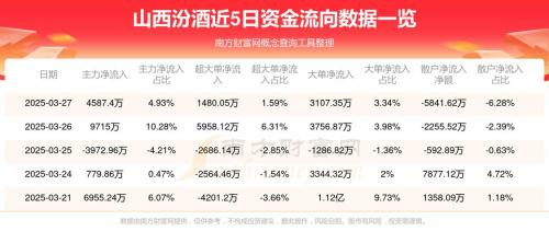 汾酒集团股票走势-汾酒酒股票行情走势-第2张图片 汾酒集团股票走势-汾酒酒股票行情走势-第2张图片