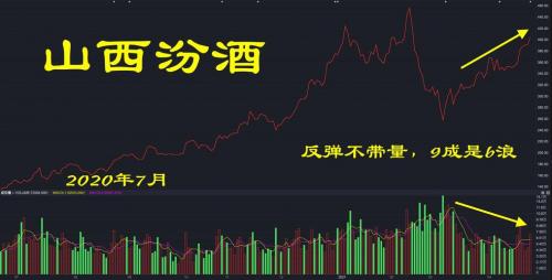 汾酒集团股票走势-汾酒酒股票行情走势-第4张图片 汾酒集团股票走势-汾酒酒股票行情走势-第4张图片