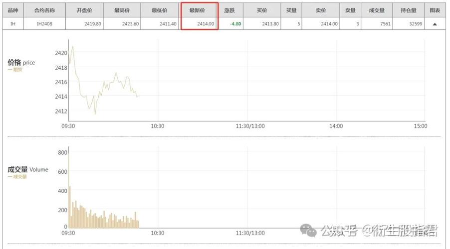 上证50股指期货费用-上证50股指期货指数-第1张图片 上证50股指期货费用-上证50股指期货指数-第1张图片