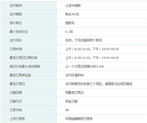 上证50股指期货费用-上证50股指期货指数-第4张图片 上证50股指期货费用-上证50股指期货指数-第4张图片