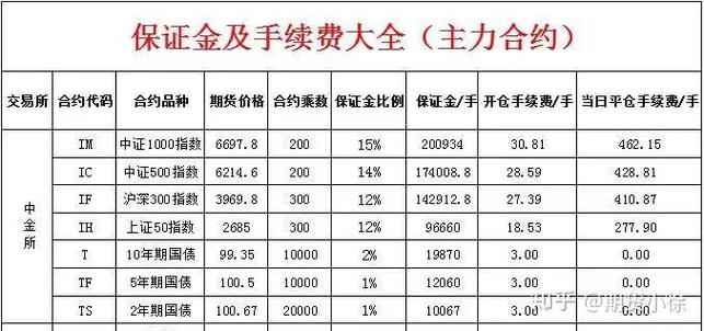 上证50股指期货费用-上证50股指期货指数-第5张图片 上证50股指期货费用-上证50股指期货指数-第5张图片