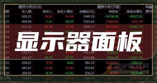 维信诺股票比较高的时候多少,股吧维信诺-第4张图片 维信诺股票比较高的时候多少,股吧维信诺-第4张图片