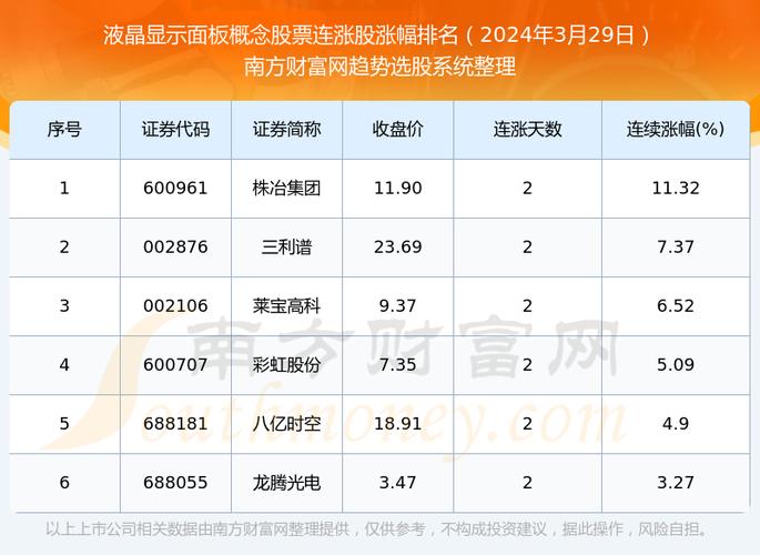 维信诺股票比较高的时候多少,股吧维信诺-第5张图片 维信诺股票比较高的时候多少,股吧维信诺-第5张图片
