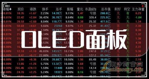 维信诺股票比较高的时候多少,股吧维信诺-第7张图片 维信诺股票比较高的时候多少,股吧维信诺-第7张图片