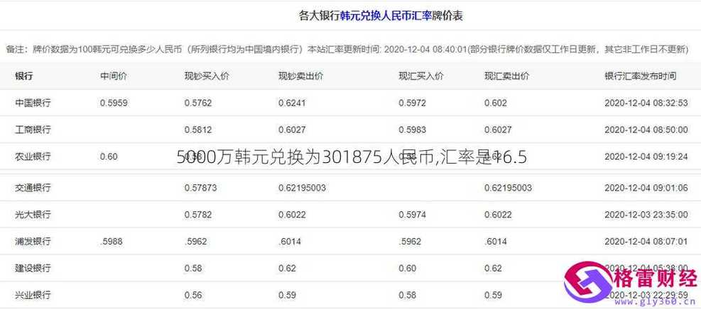 韩国的韩币和人民币兑换比例是多少-韩国币兑人民币多少钱-第3张图片 韩国的韩币和人民币兑换比例是多少-韩国币兑人民币多少钱-第3张图片
