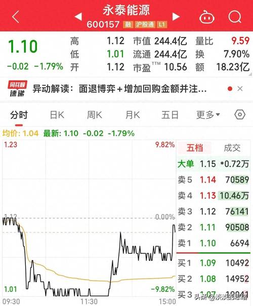 永泰能源股票为什么不长/永泰能源为什么会st-第4张图片 永泰能源股票为什么不长/永泰能源为什么会st-第4张图片
