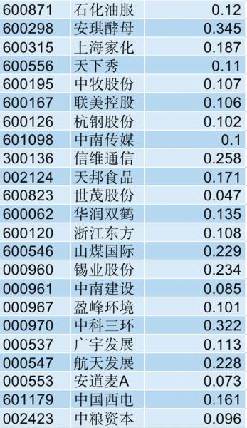 南玻集团市值多少,南玻集团历史-第6张图片 南玻集团市值多少,南玻集团历史-第6张图片